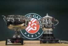 Photo of ¿Cuánto dinero reparte Roland Garros 2024 en premios?