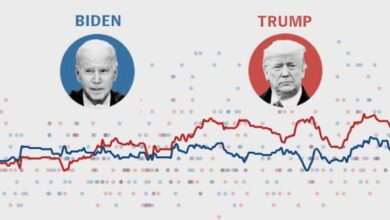 Photo of Elecciones en Estados Unidos: cómo están Joe Biden y Donald Trump en las encuestas