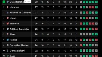 Photo of Tabla de posiciones de la Liga Profesional 2024, en vivo: así se juega la fecha 16