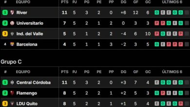 Photo of Así están las tablas de posiciones grupo por grupo de la Copa Libertadores 2025, tras la fecha 5