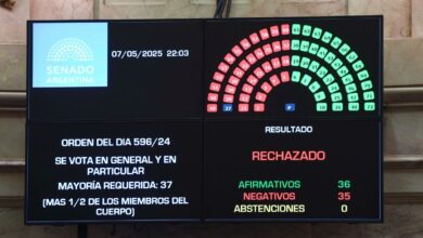 Photo of Ficha limpia se cayó en el Congreso: cómo votó cada senador