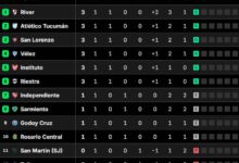 Photo of Así quedaron las tablas de posiciones del Torneo Clausura 2025, tras la primera fecha