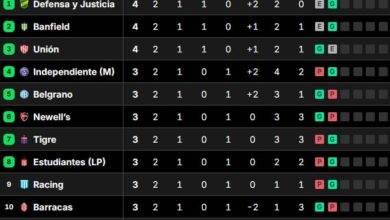 Photo of Así quedaron las tablas de posiciones del Torneo Clausura 2025, tras la fecha 2