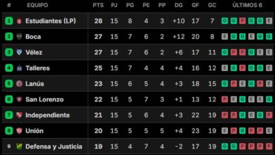 Photo of Así quedaron las tablas de posiciones del Torneo Apertura 2026, tras la fecha 16