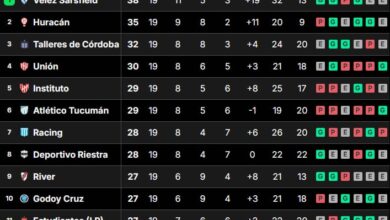 Photo of Así quedó la tabla de posiciones de la Liga Profesional 2024, tras la fecha 19