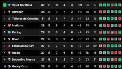 Photo of Tabla de posiciones de la Liga Profesional 2024: así se juega la fecha 19