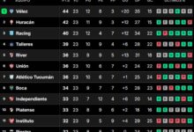 Photo of Tabla de posiciones de la Liga Profesional 2024, en vivo: así se juega la fecha 24