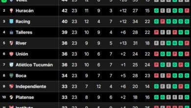 Photo of Tabla de posiciones de la Liga Profesional 2024, en vivo: así se juega la fecha 24