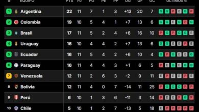 Photo of Así está la tabla de posiciones de las eliminatorias sudamericanas, en la fecha 11