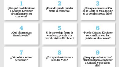 Photo of El futuro de Cristina Kirchner | Cómo sigue la causa que agita a la política a las puertas del año electoral