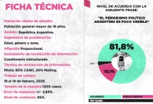 Photo of El show triste de Lospennato, el “maxikiosco” de Caputo y la encuesta del papelón