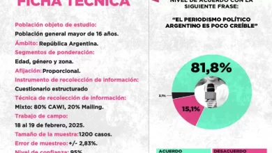 Photo of El show triste de Lospennato, el “maxikiosco” de Caputo y la encuesta del papelón