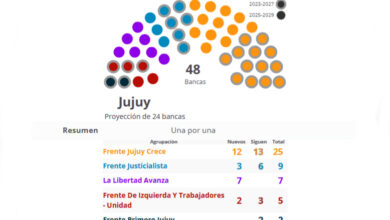 Photo of Resultados elecciones Jujuy 2025: el mapa, distrito por distrito