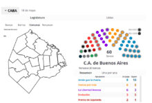 Photo of Resultados elecciones CABA 2025: el mapa con todos los datos del escrutinio