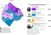 Photo of La apatía y el ajustese llevaron la victoria