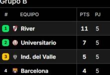 Photo of Así quedó la tabla de posiciones del grupo de River en la Copa Libertadores 2025, tras la fecha 5