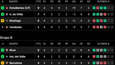 Photo of Así están las tablas de posiciones grupo por grupo de la Copa Libertadores 2025, tras la fecha 4