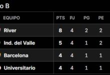 Photo of Así quedó la tabla de posiciones del grupo de River en la Copa Libertadores 2025, tras la fecha 4