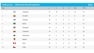 Photo of Argentina vs. Chile: adónde ver el partido, qué planea Scaloni y el resto de la fecha