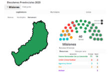 Photo of Elecciones Misiones 2025: así se repartieron las bancas en la legislatura provincial