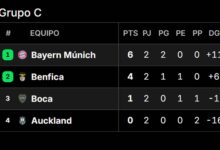 Photo of Así quedó la tabla de posiciones del grupo de Boca en el Mundial de Clubes 2025, tras la fecha 2