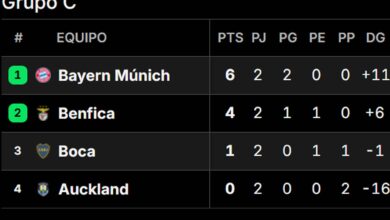 Photo of Así quedó la tabla de posiciones del grupo de Boca en el Mundial de Clubes 2025, tras la fecha 2