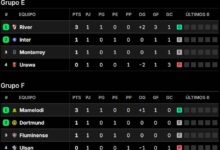 Photo of Tablas de posiciones del Mundial de Clubes 2025, en vivo: así se juega la fecha 2