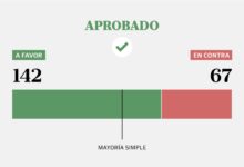 Photo of Aumento a jubilados. Así votaron los diputados la suba que el Gobierno tiene previsto vetar