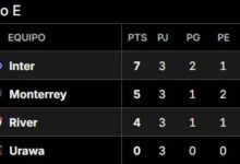 Photo of Así quedó la tabla de posiciones del grupo de River en el Mundial de Clubes, tras la fecha 3