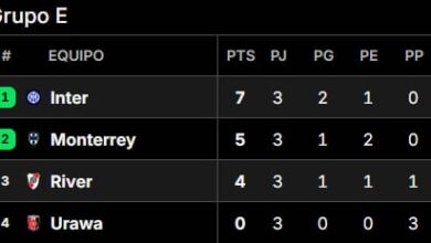 Photo of Así quedó la tabla de posiciones del grupo de River en el Mundial de Clubes, tras la fecha 3