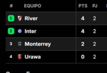 Photo of Qué necesita River en la última fecha para poder clasificarse a los octavos de final del Mundial de Clubes