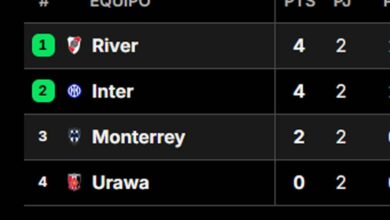 Photo of Qué necesita River en la última fecha para poder clasificarse a los octavos de final del Mundial de Clubes