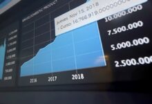 Photo of ¿Qué es el índice MSCI y por qué importa (pero no tanto) para Argentina?