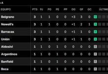Photo of Posiciones del Torneo Clausura 2025, en vivo: así se juega la fecha 2