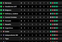 Photo of Así quedaron las tablas de posiciones del Torneo Clausura 2025, tras la fecha 4