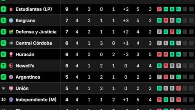 Photo of Así quedaron las tablas de posiciones del Torneo Clausura 2025, tras la fecha 4