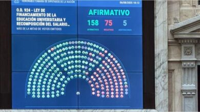 Photo of Uno por uno: así votaron los diputados la ley de finamiento universitario